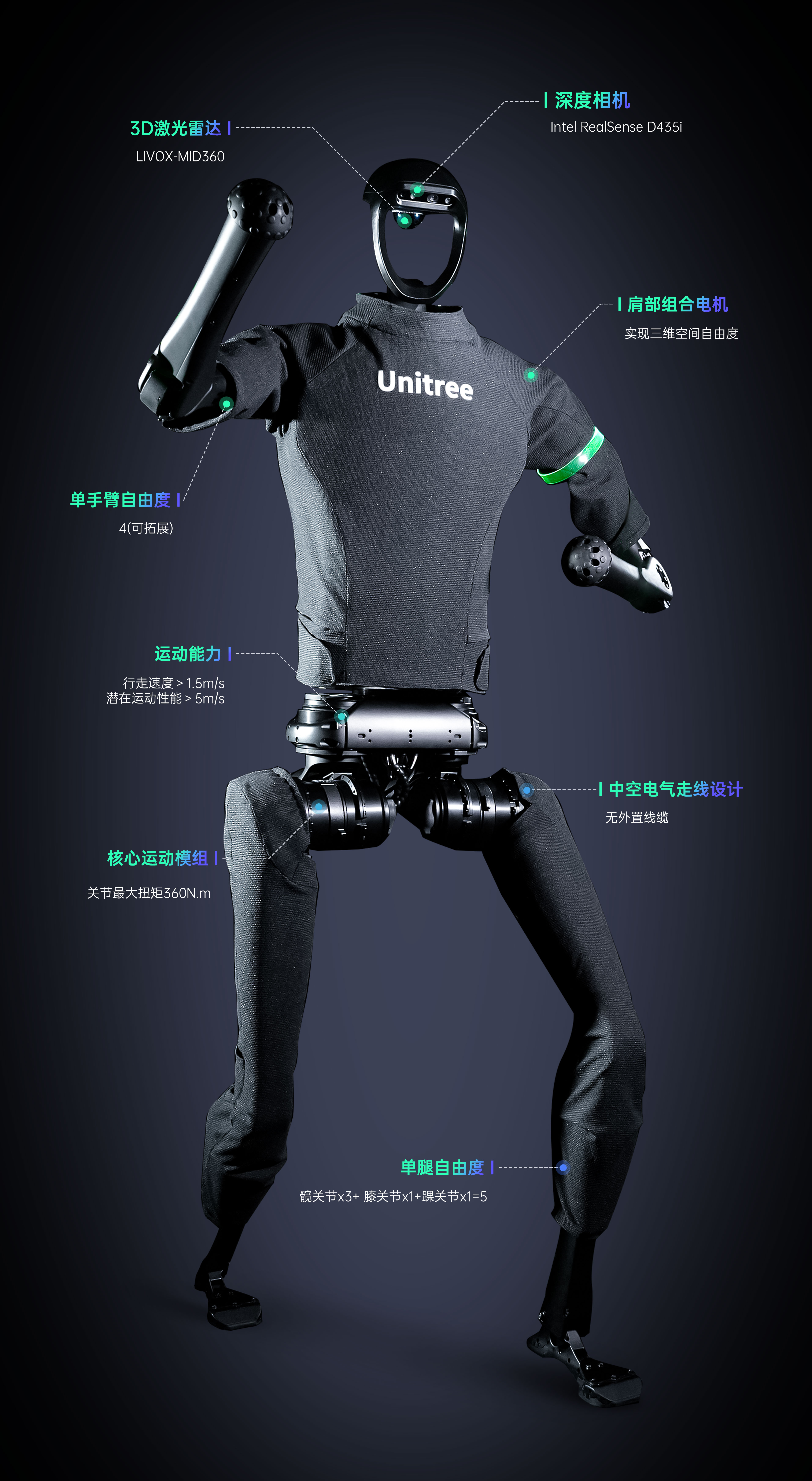 Unitree H1通用人形机器人 | Nullno RobotHub