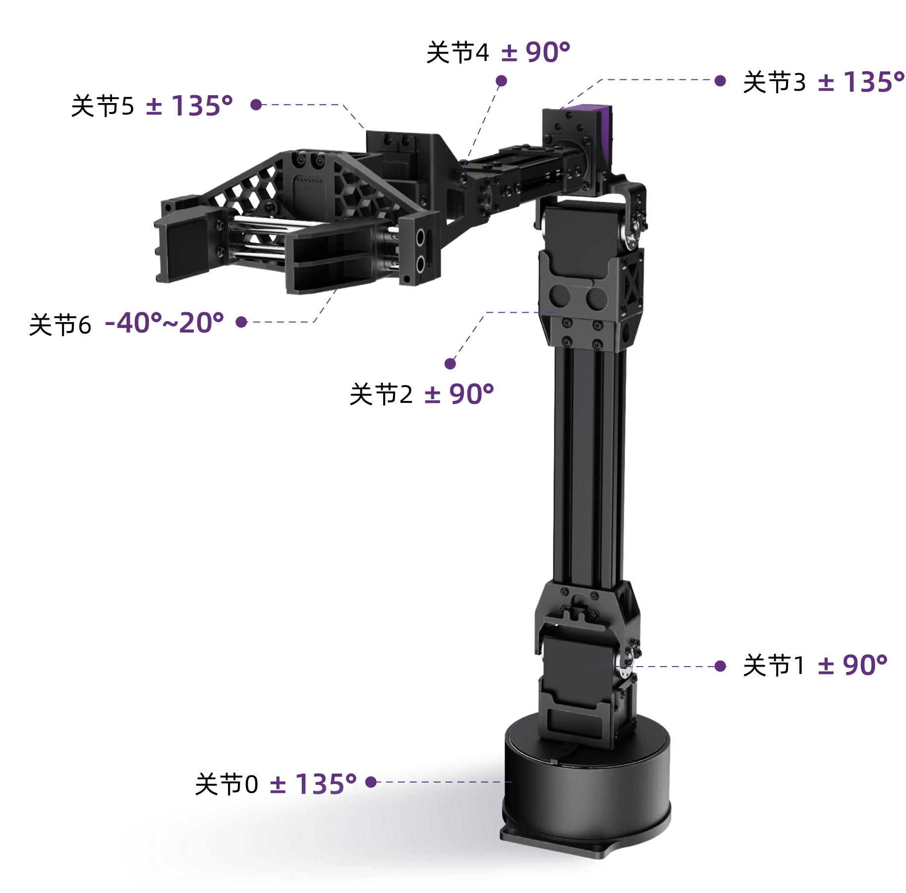 Unitree D1-T